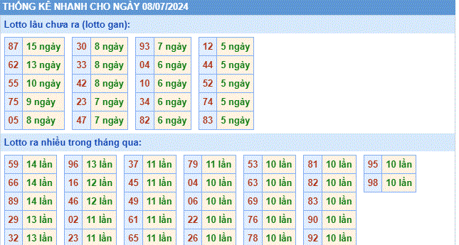 Soi cau XSMB thong ke cau lo to gan xsmb ngay 08-7-2024