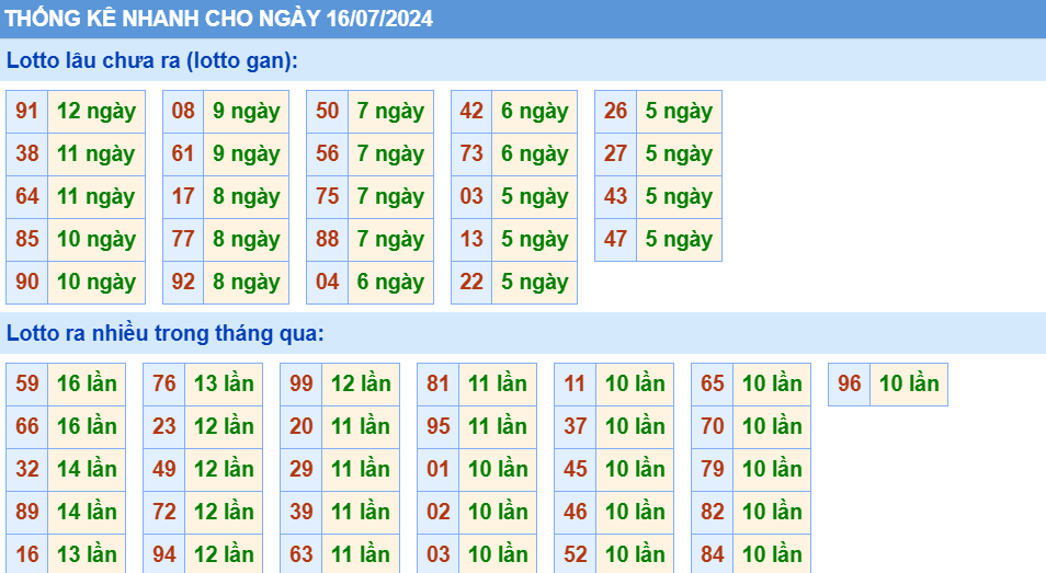 Soi cau XSMB thong ke cau lo to gan xsmb ngay 16-7-2024