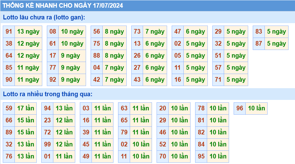 Soi cau XSMB thong ke cau lo to gan xsmb ngay 17-7-2024