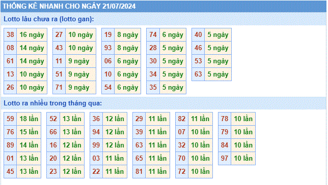 Soi cau XSMB thong ke cau lo to gan xsmb ngay 21-7-2024