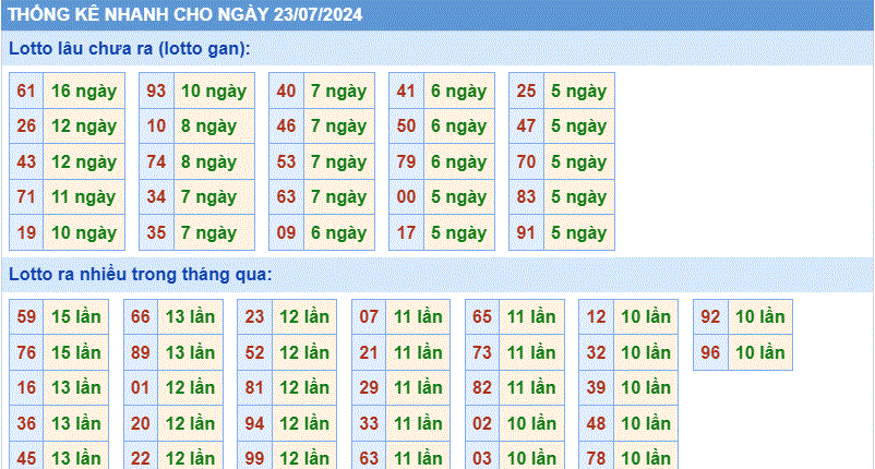 Soi cau XSMB thong ke cau lo to gan xsmb ngay 23-7-2024