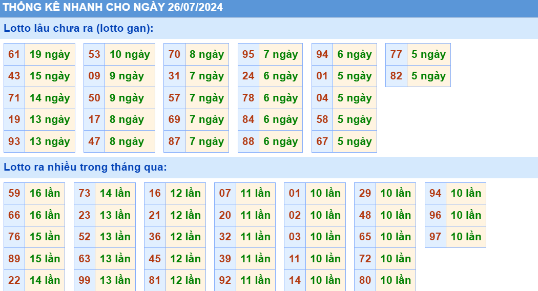 Soi cau XSMB thong ke cau lo to gan xsmb ngay 26-7-2024