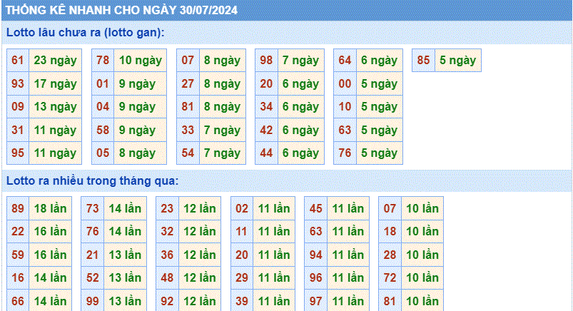 Soi cau XSMB thong ke cau lo to gan xsmb ngay 30-7-2024