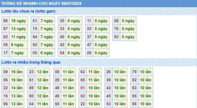 Soi cau XSMB thong ke cau lo to gan xsmb ngay 6-7-2024