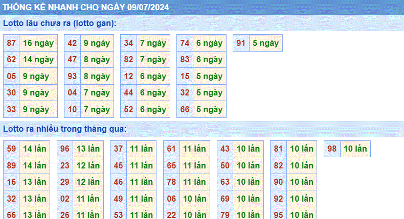 Soi cau XSMB thong ke cau lo to gan xsmb ngay 9-7-2024