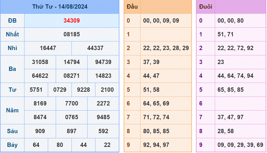 Soi cau XSMB ngay 15-8-2024