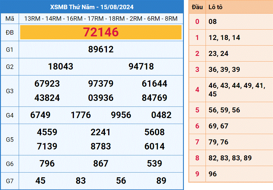 Soi cau XSMB ngay 16-8-2024