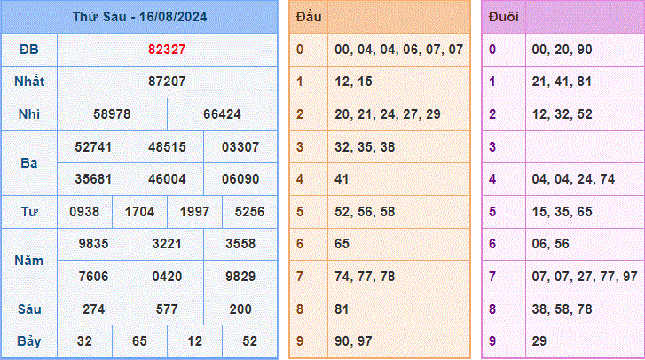 Soi cau XSMB ngay 17-8-2024