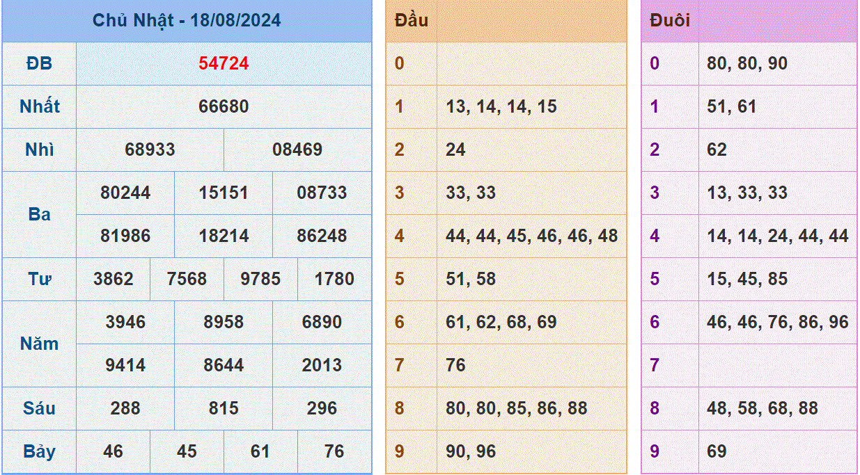 Soi cau XSMB ngay 19-8-2024