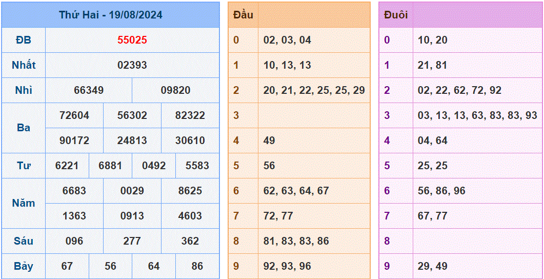 Soi cau XSMB ngay 20-8-2024