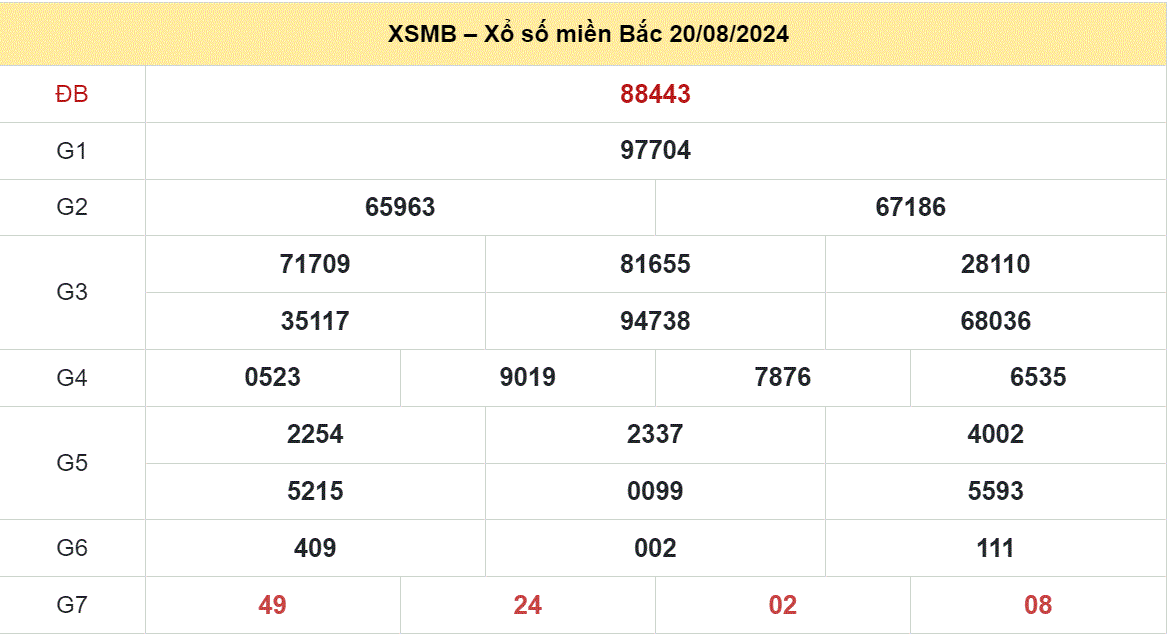 Soi cau XSMB ngay 21-8-2024