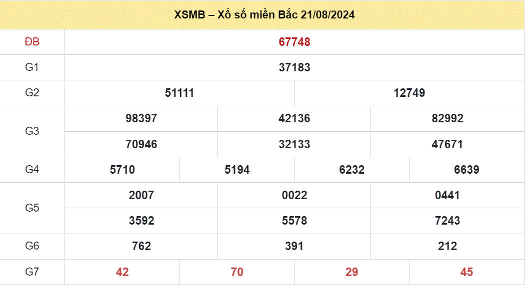 Soi cau XSMB ngay 22-8-2024