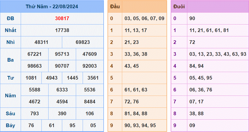 Soi cau XSMB ngay 23-8-2024