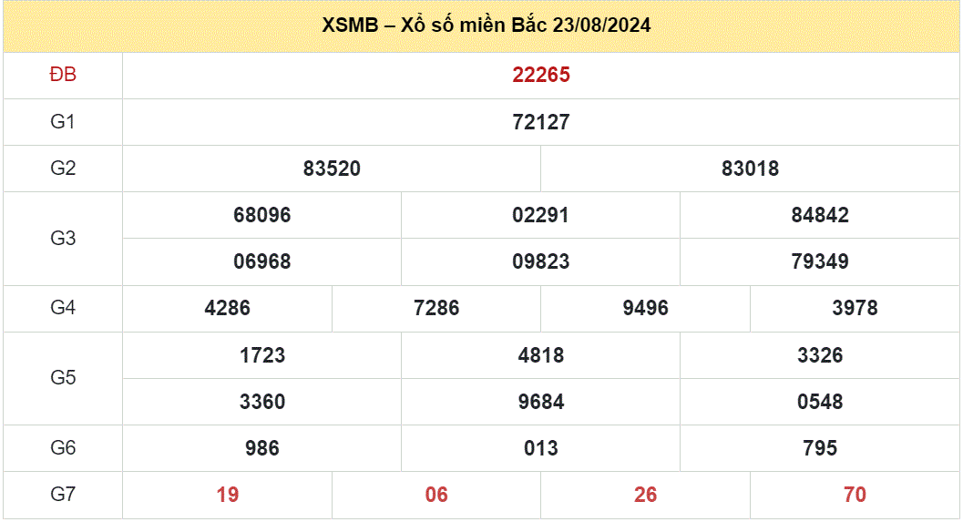 Soi cau XSMB ngay 24-8-2024