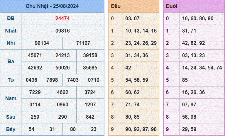 Soi cau XSMB ngay 26-8-2024