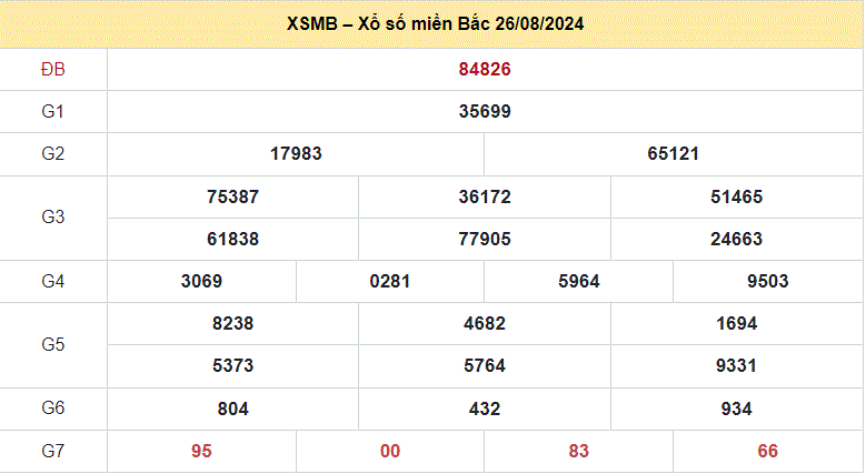 Soi cau XSMB ngay 27-8-2024