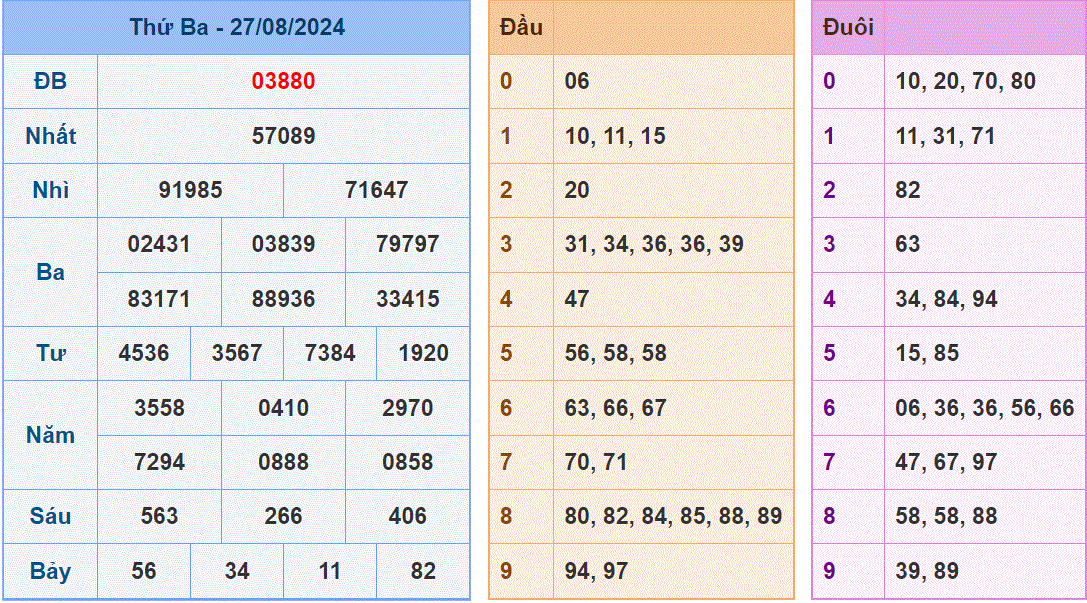 Soi cau XSMB ngay 28-8-2024