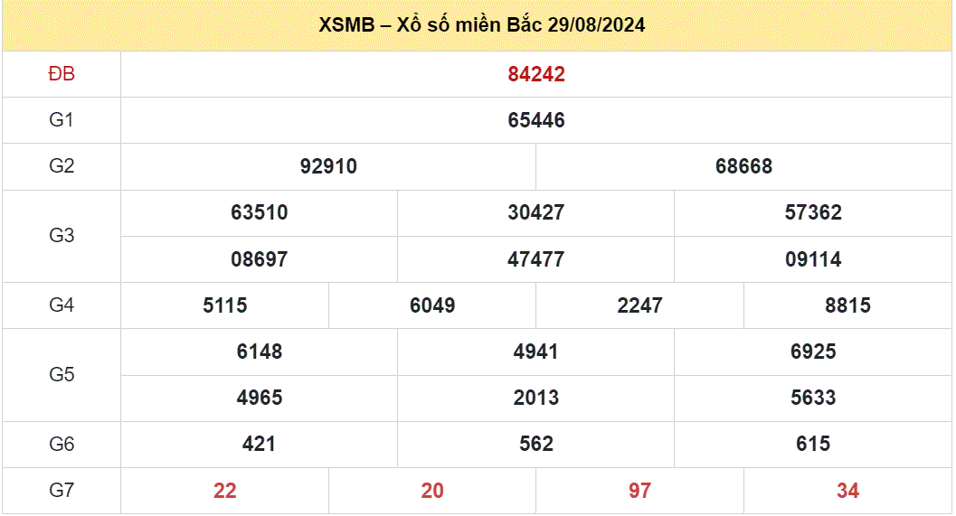 Soi cau XSMB ngay 30-8-2024