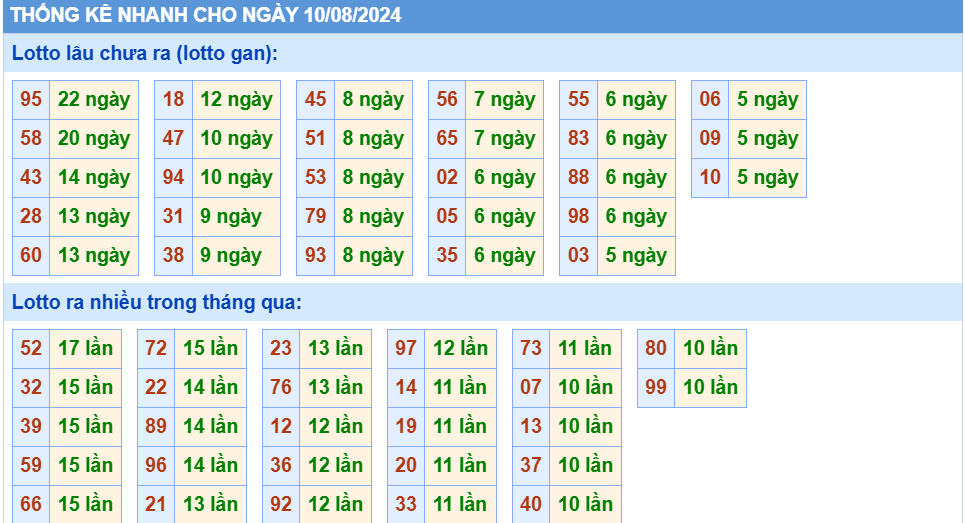 Soi cau XSMB thong ke cau lo to gan xsmb ngay 10-8-2024