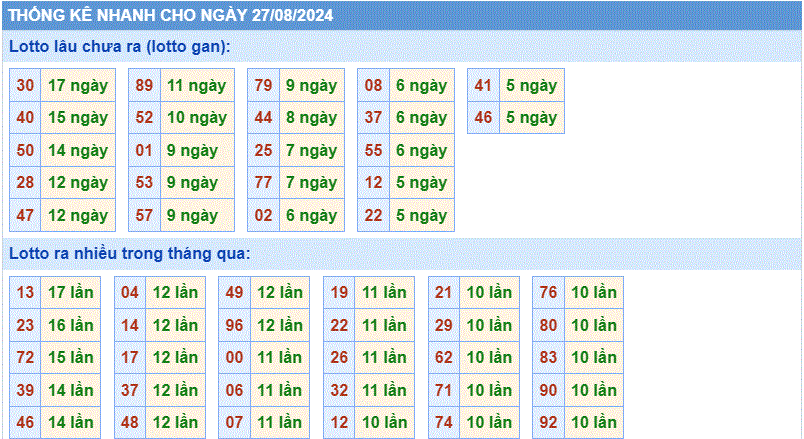 Soi cau XSMB thong ke nhanh cau lo to gan ngay 27-8-2024