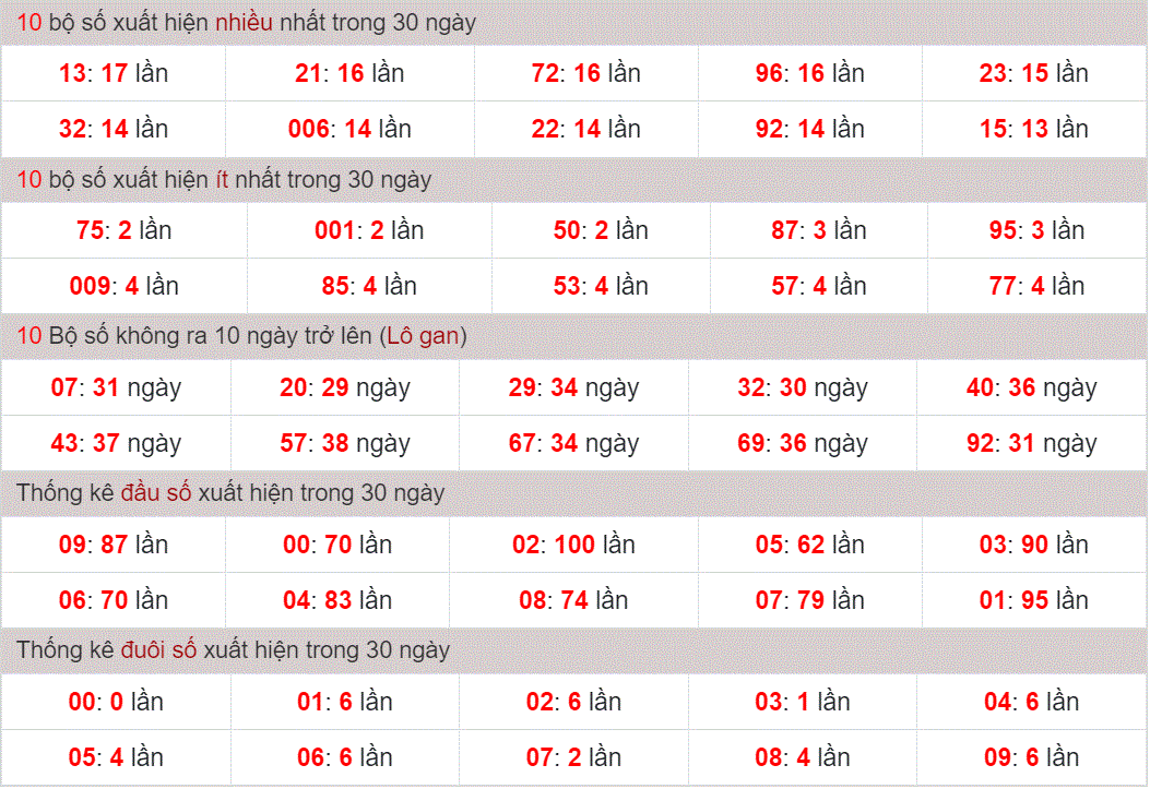 Soi cau XSMB thong ke nhanh cau lo to gan xsmb ngay 30-8-2024