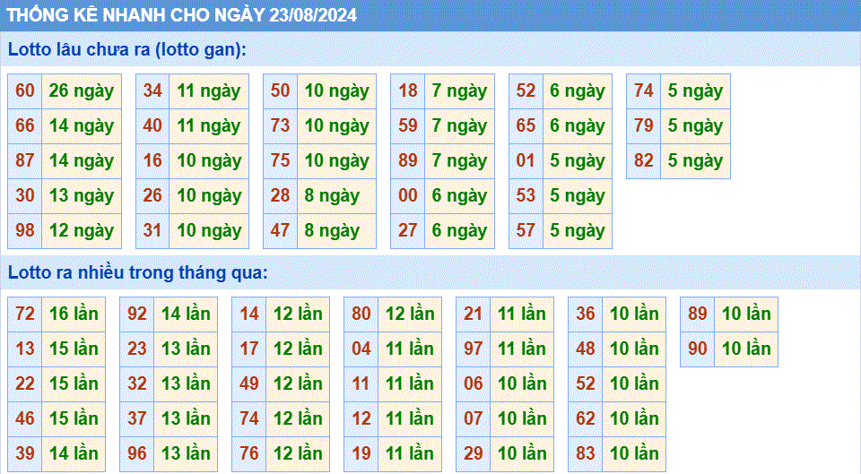 Soi cau XSMB thong ke nhanh cau lo to ngay 23-8-2024