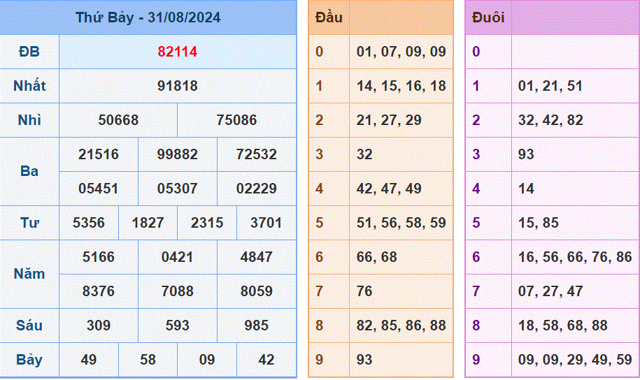 Soi cau xsmb ngay 01-9-2024