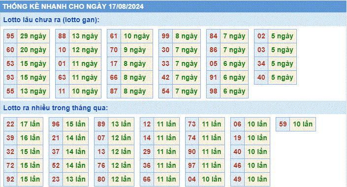 Soi cau xsmb thong ke nhanh cau lo to gan ngay 17-8-2024