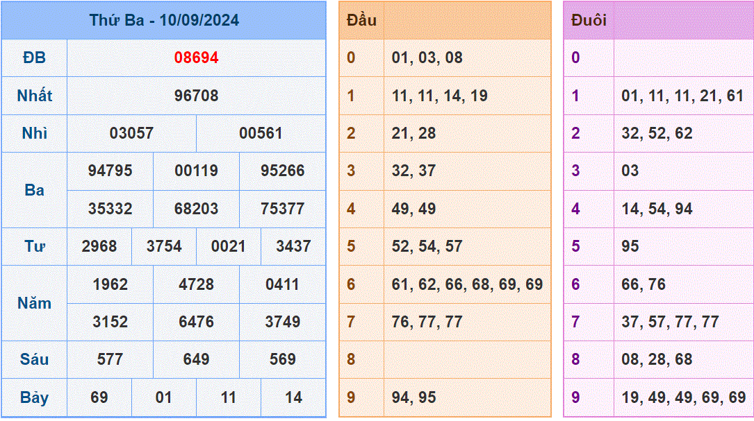 Soi cau XSMB 11-9