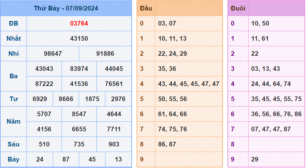 Soi cau XSMB 8-9-2024