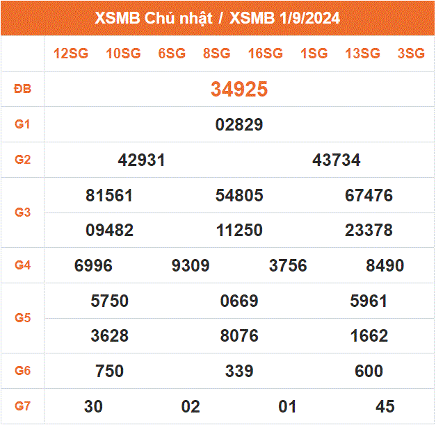 Soi cau XSMB ngay 02-9-2024