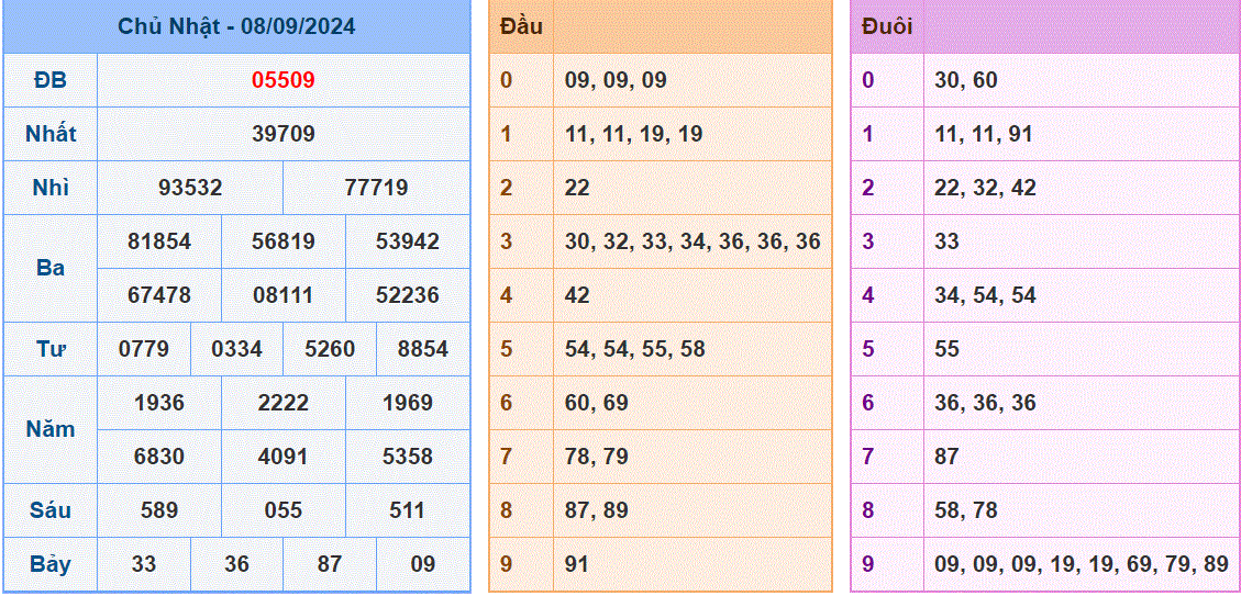 Soi cau XSMB ngay 9-9-2024