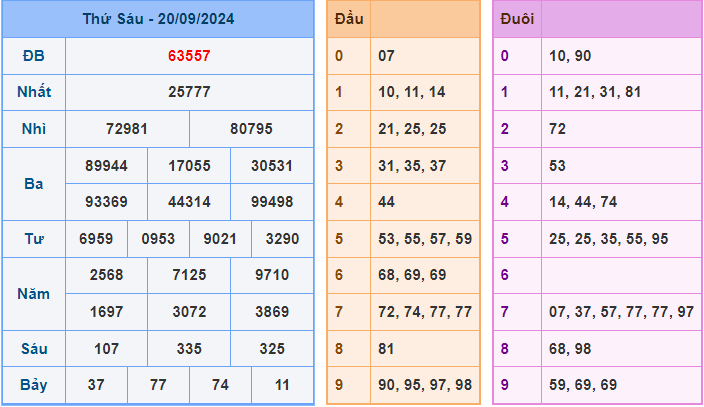 soi cau xsmb ngày 21-9