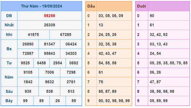 soi cầu xsmb ngày 20-09-2024