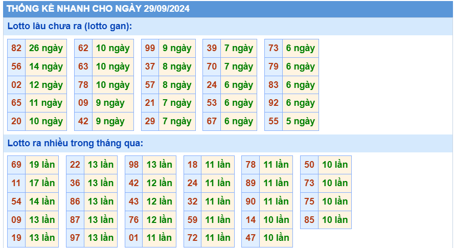 soi cầu xsmb thống kê nhanh lotto gan ngày 29 -9