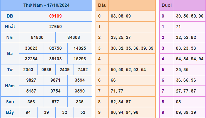 Soi cầu xsmb ngày 18-10-2024