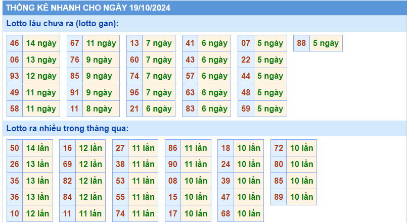 soi cầu thống kê nhanh lotto gan ngày 19-10