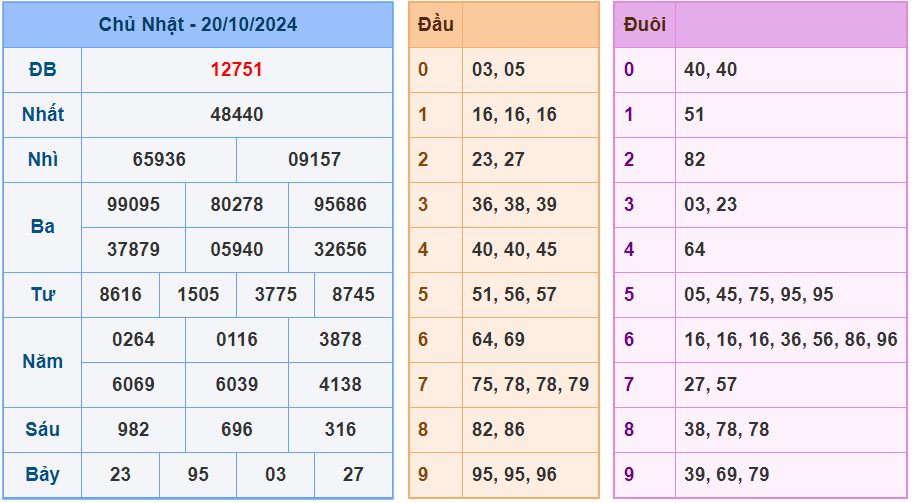 soi cầu xsmb ngày 21-10