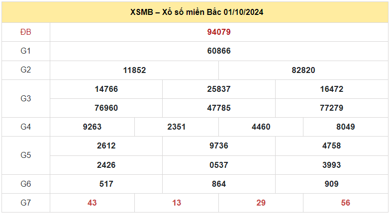 soi cầu xsmb ngày 02-10