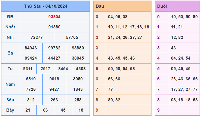 Soi cầu xsmb ngày 05-10