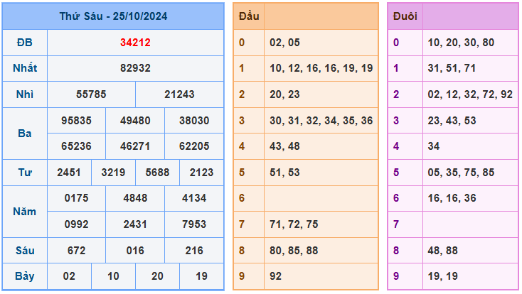 soi cầu xsmb ngày 26-10