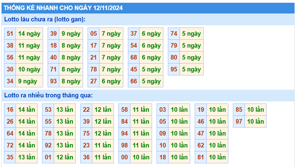 soi cầu thống kê nhanh lotto gan ngày 12-11