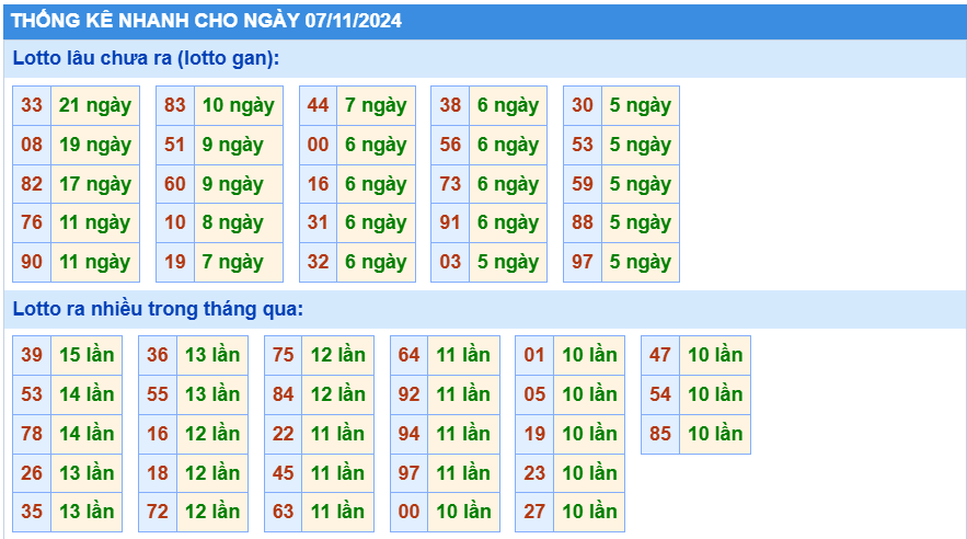 Soi cầu thống kê nhanh lotto gan ngày 07-11