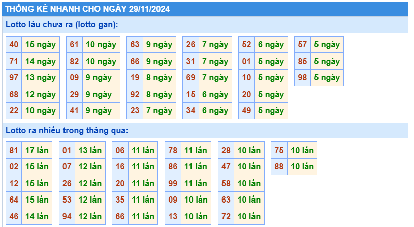 Soi cầu thống kê nhanh lotto gan ngày 29-11