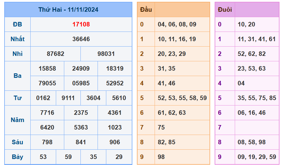 Soi cầu xsmb ngày 12-11