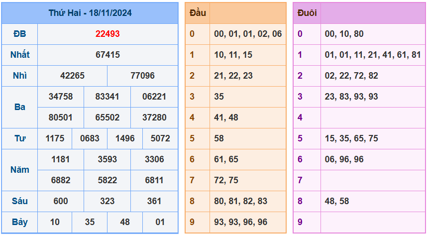 Soi cầu xsmb ngày 19-11