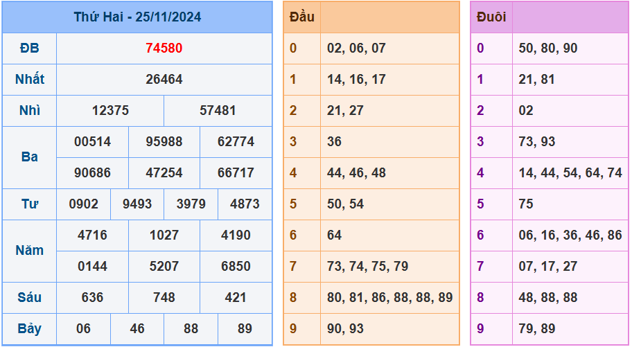 Soi cầu xsmb ngày 26-11