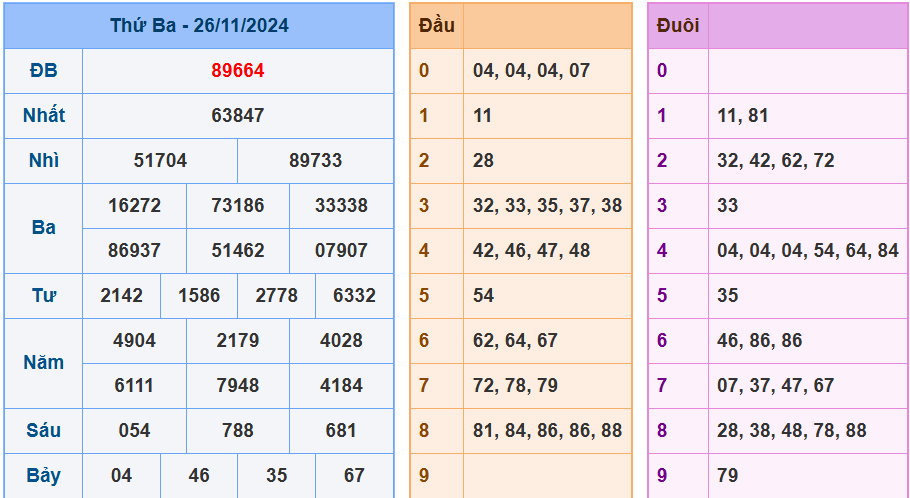 Soi cầu xsnb ngày 27-11