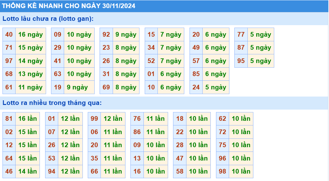 thống kê nhanh lô gan miền bắc hôm nay