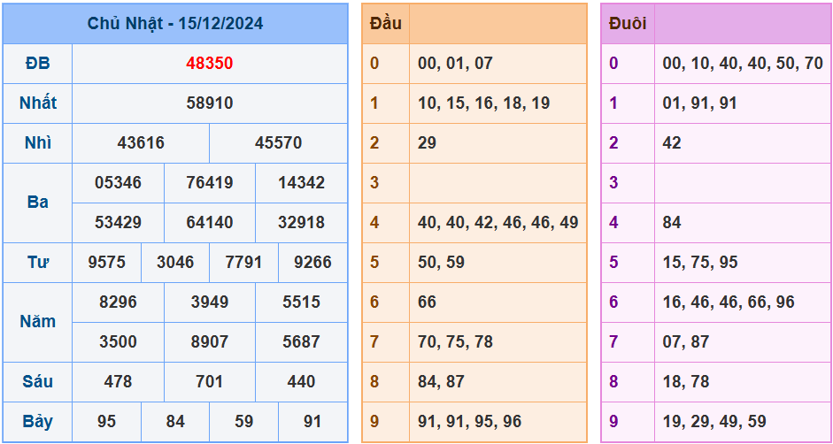 Soi cầu xsmb ngày 16-12